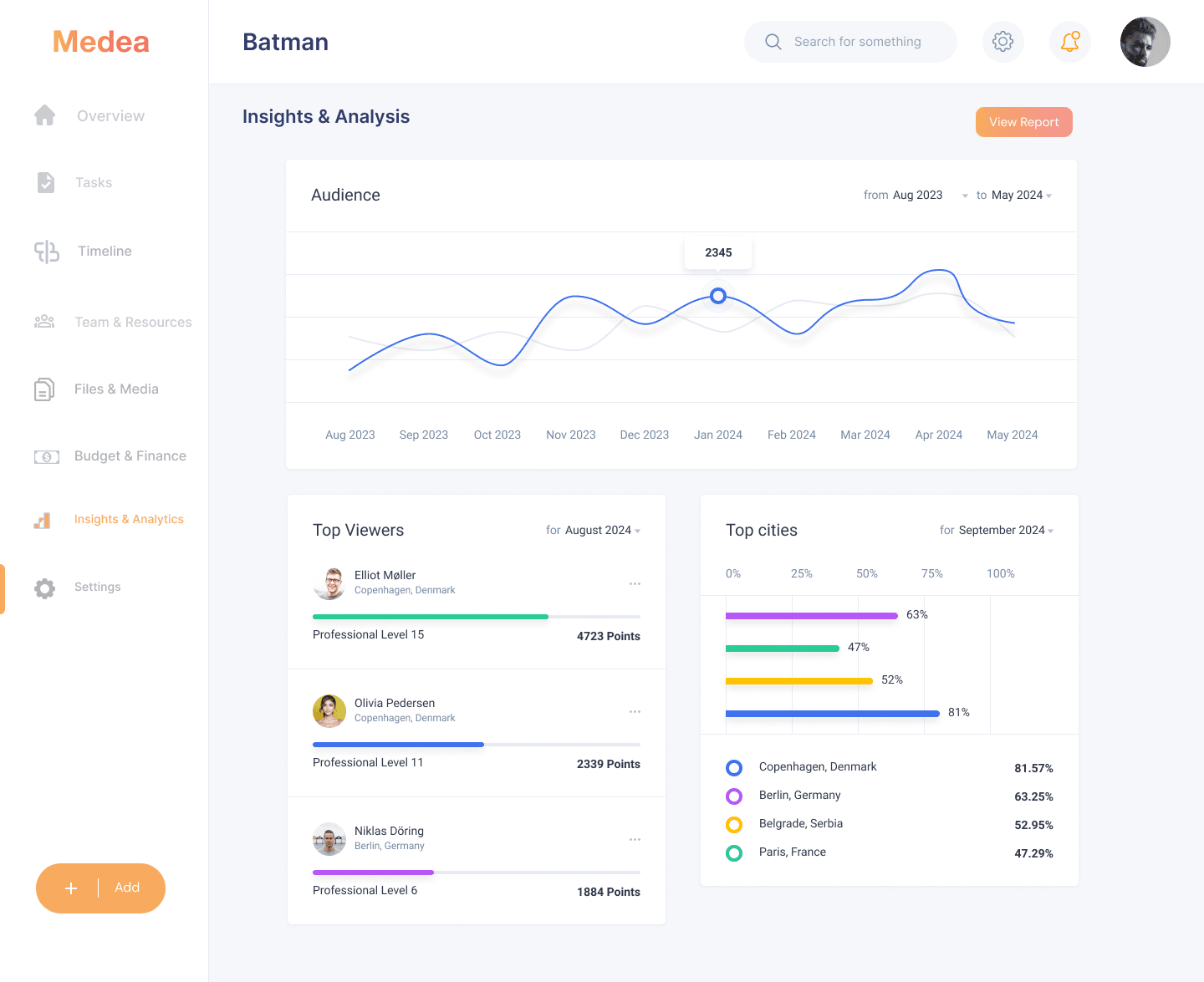 Know Thyself insights