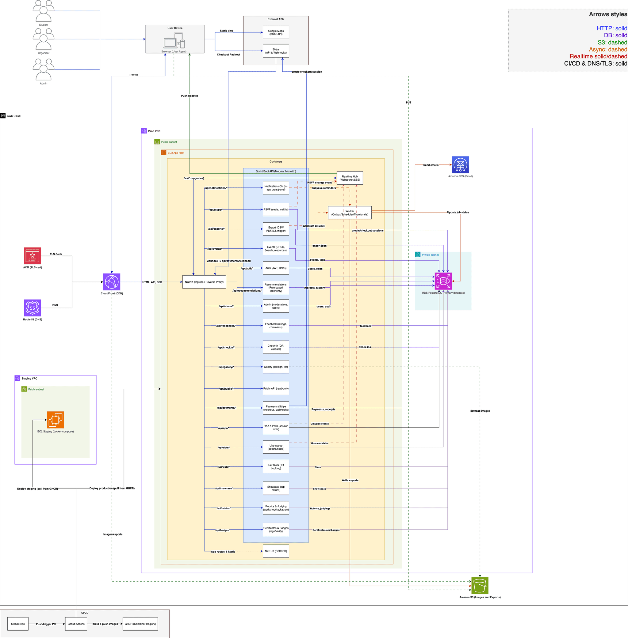 CareerHub architecture